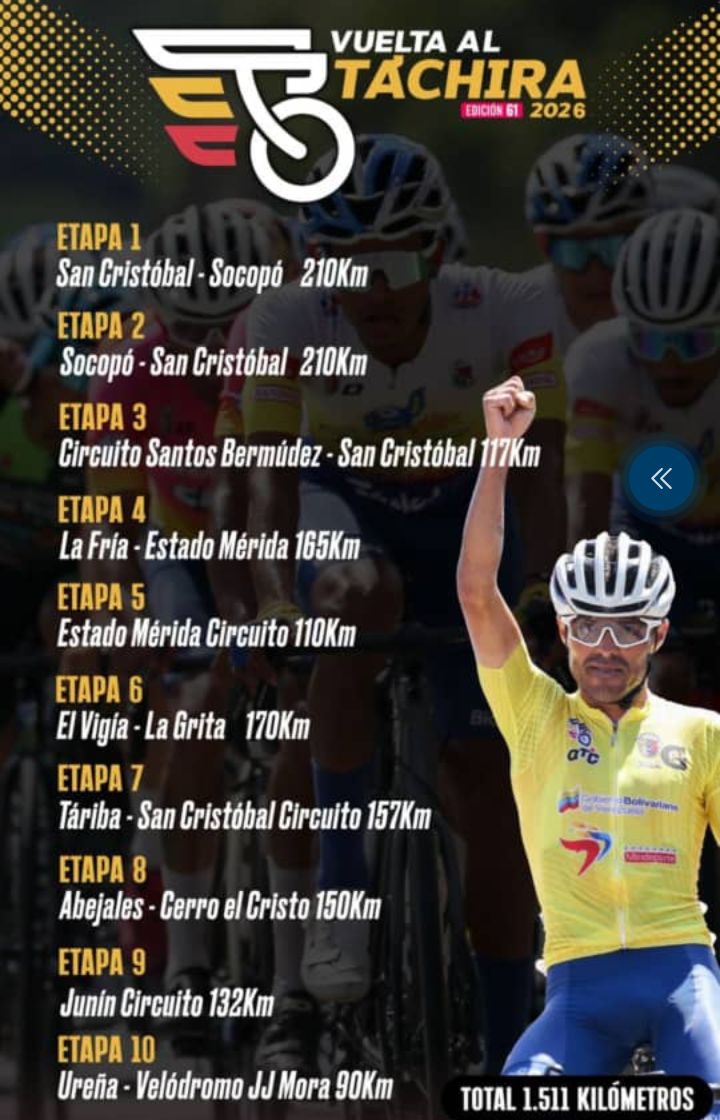 REINALDO MANJARRES (@reinaldotoros) on Twitter photo 