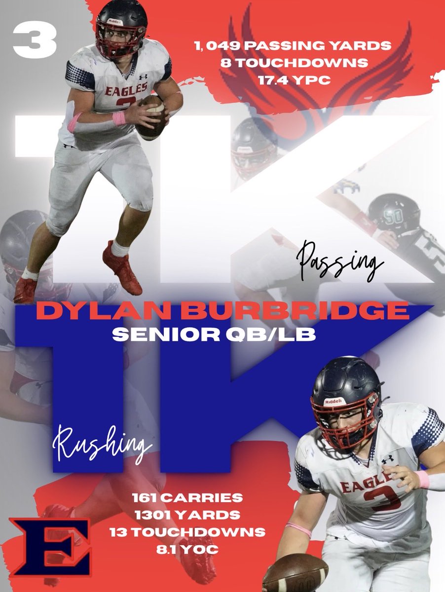 Rarely are quarterback and workhorse synonymous, but Dylan proved they can be. His punishing, Tebow-esque running style wore down defenses &amp; he topped 1,000 yards passing with big-play throws. Oh yeah, he also led the team in tackles.
<a href="/KDJmedia1/">Kevin Devaney Jr.</a> <a href="/hoopsmbd/">Mike Dougherty</a> <a href="/FaMSportsVF/">FaM Sports New York Varsity</a>