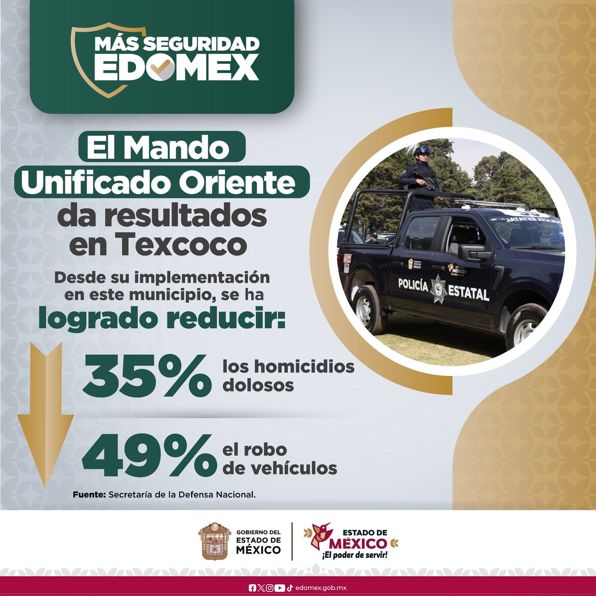 SSEM_VialEdomex's tweet image. En 📍 #Texcoco, el #MandoUnificadoOriente ha logrado una disminución del 35% en homicidios dolosos y 49% menos robos de vehículos. 🚗
#MásSeguridadEdoMéx