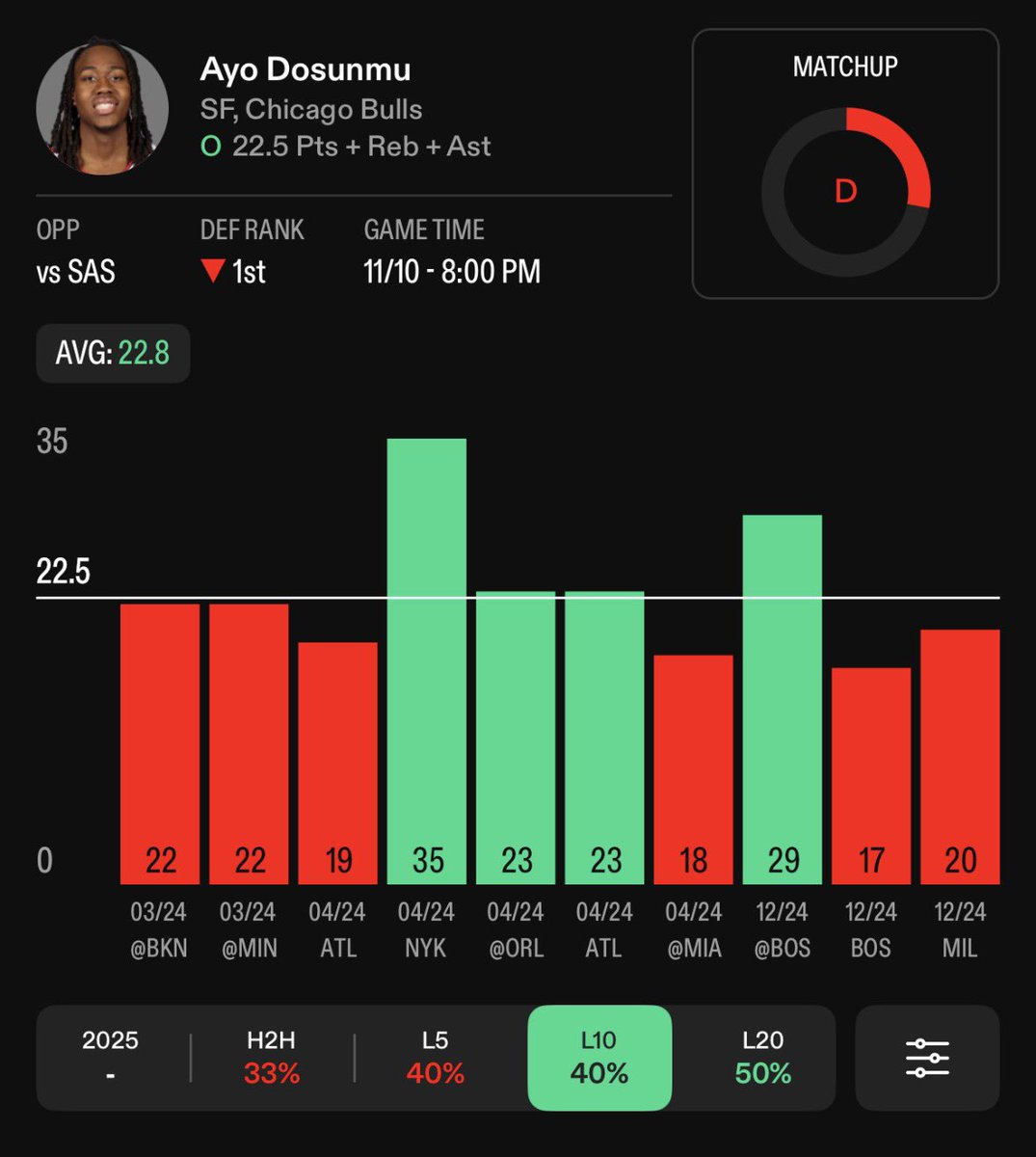 KJLockz's tweet photo. Play 1!

🔒 Ayo Dosunmo U22.5 PRA -115 (1U)

Give us a like/follow if tailing! 

#Nbabets | #Gambling𝕏 | #sportsbettingpicks | #sportsbettingtwitter | #SportsBettingX |#GamblingCommunity | #Gamblingtwitter

@propsdotcash  @OutlierDotBet @fanduel https://t.co/CUAiA0x33F