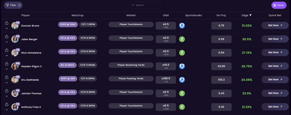 SharpApp's tweet image. It&apos;s never too early to start betting college football props in one of the BIGGEST weeks of the season 🚨

The Proptimizer never stops working for you. 

Try it out ⏩