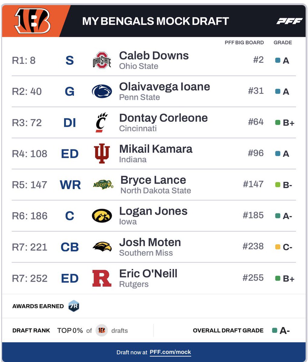 BengalsGraphics's tweet image. #Downs