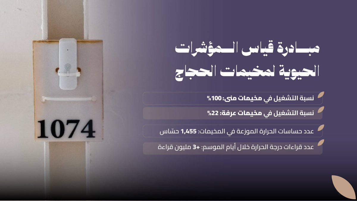 Albaitguests's tweet photo. من الميدان إلى المنصّات الذكية، ومن الفكرة إلى الأثر،
تستمرّ رحلتنا نحو تطوير تجربة الحج والعمرة،
بابتكاراتٍ تُسهم في رفع كفاءة التشغيل وجودة الخدمات.

يسعدنا الإعلان عن ترشّح شركة #ضيوف_البيت ضمن جائزة مبدعون النسخة الخامسة، عن أربعة مبادراتٍ نوعيّة تجسّد التزامنا بالابتكار والتحوّل التقني في خدمة ضيوف الرحمن..

نفخر بأن تكون ثمرة جهودنا في خدمة ضيوف الرحمن محل تقدير، وترشيحنا هو دافعٌ لمزيدٍ من التميّز والإبداع.

@HajMinistry 
@HajjConfEX 
@PEPSaudi 

#ضيوفنا_محور_الاهتمام 
#مؤتمر_ومعرض_الحج 
#من_مكة_إلى_العالم