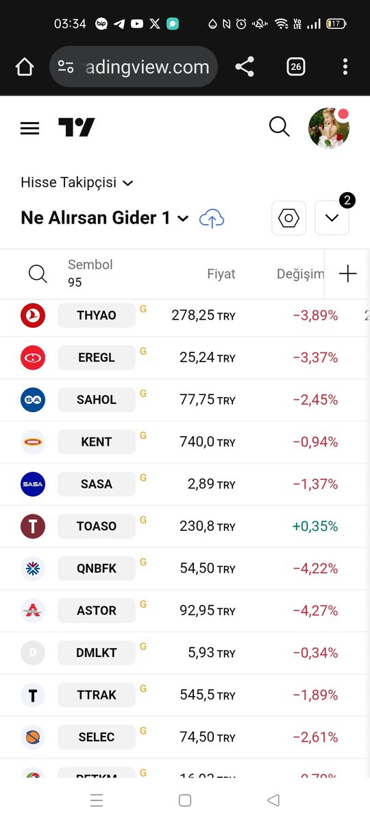 41Turkiye34's tweet photo. 11 Kasım Salı
Salı Günü Cümbüş Var Sanırım.
Korkacak Bi Durum Yok
%1-3 Düşüp Sonra %5-10 Arası Coşku Var.
Short Açmayın İndirebilirler
#THYAO #EREGL #SAHOL #SASA #HEKTS #TAOSO #ASTOR #EKGYO #GARAN
#AKBNK #ISCTR #krdmd #pgsus https://t.co/S1Tstm6FpU