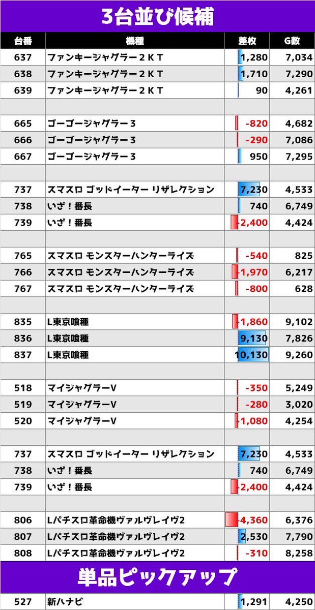 スロちゃん🌈パチスロ on X