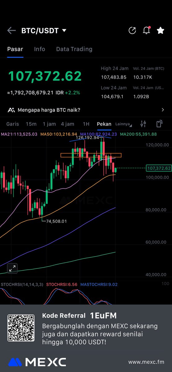 Crypto Ndo! 🇮🇩 tweet media