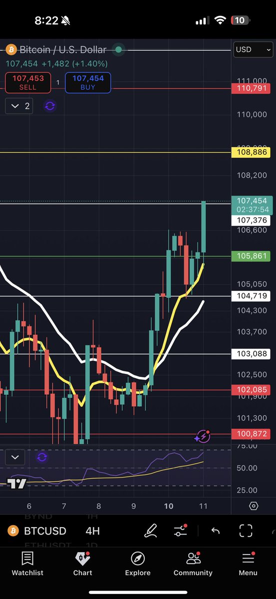 Pingu Charts tweet media