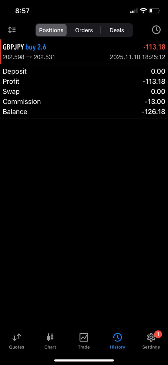 Geepips's tweet image. Give me some encouragement, i am losing faith