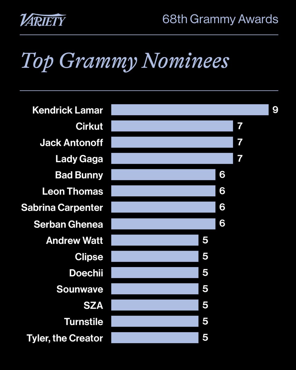 100 MGMT tweet media