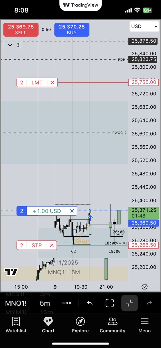 C23TradeZ's tweet photo. NQ D C3 🔥

Bought the bottom, sold the top🔥 https://t.co/G0XJd2xU4k