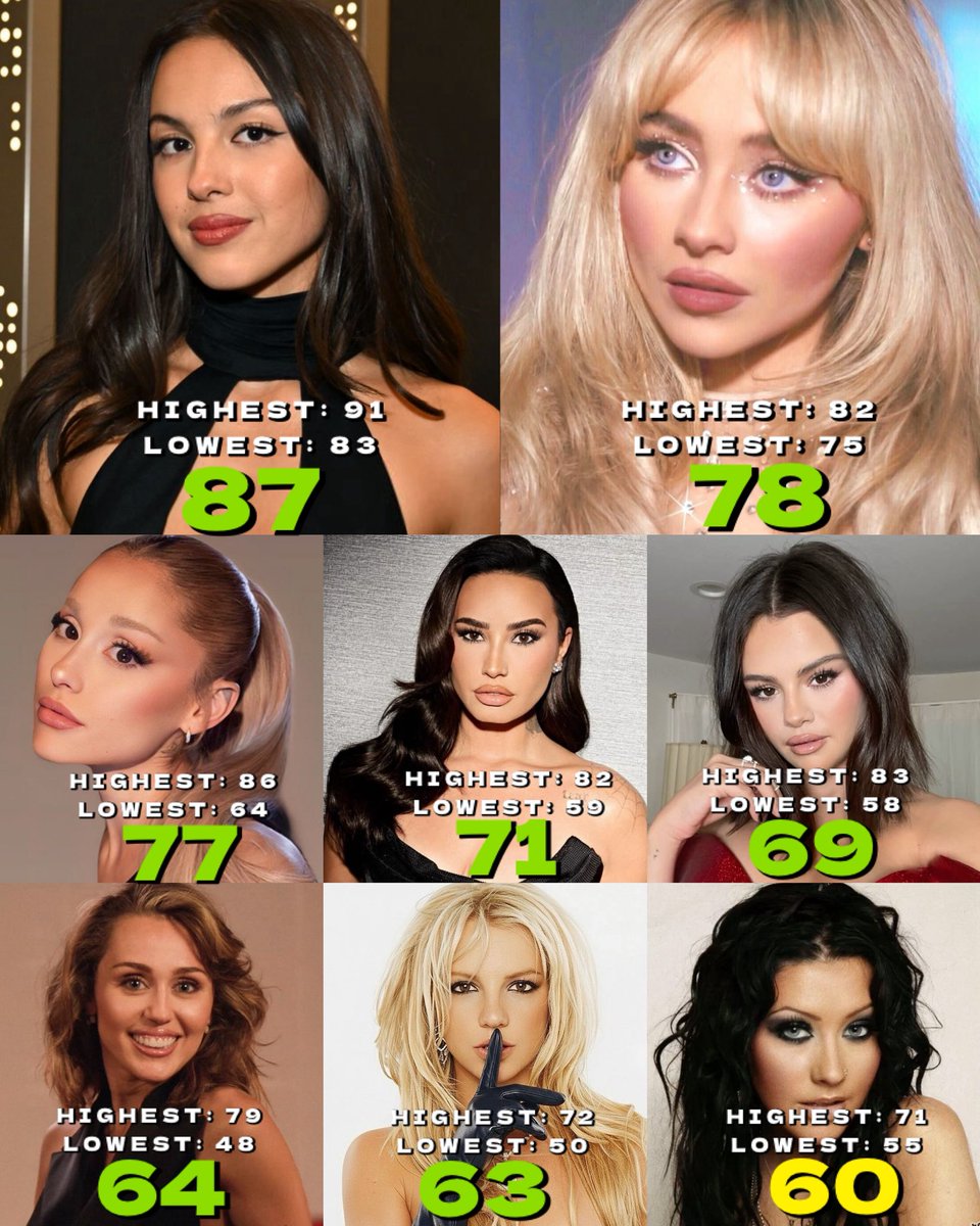 Highest female ex-acts’ average Metacritic scores per album