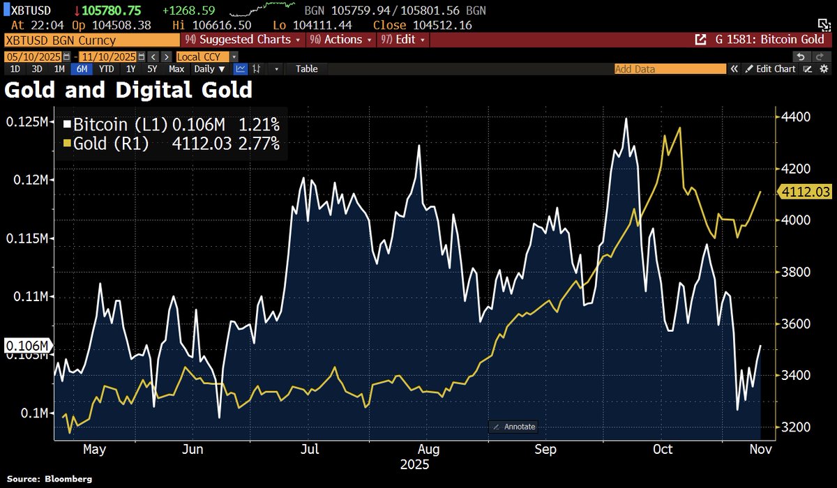 ビジネス・経済 Chart Gallery Standard 5 Holger Zschaepitz on X