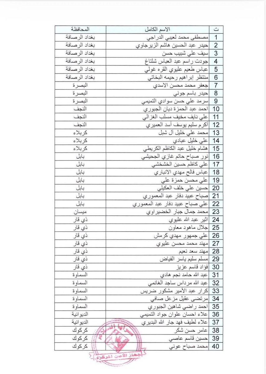 #مقتدى_الصدر يفصل 40 منتسب من سرايا السلام بسبب مشاركتهم بالانتخابات !!
حتى اتباعه ماسلموا من شره نصيحة شاركوا بالانتخابات هذا الشخص مابي امان حتى على اهله
#مشاركون #الانتخابات_العراقية