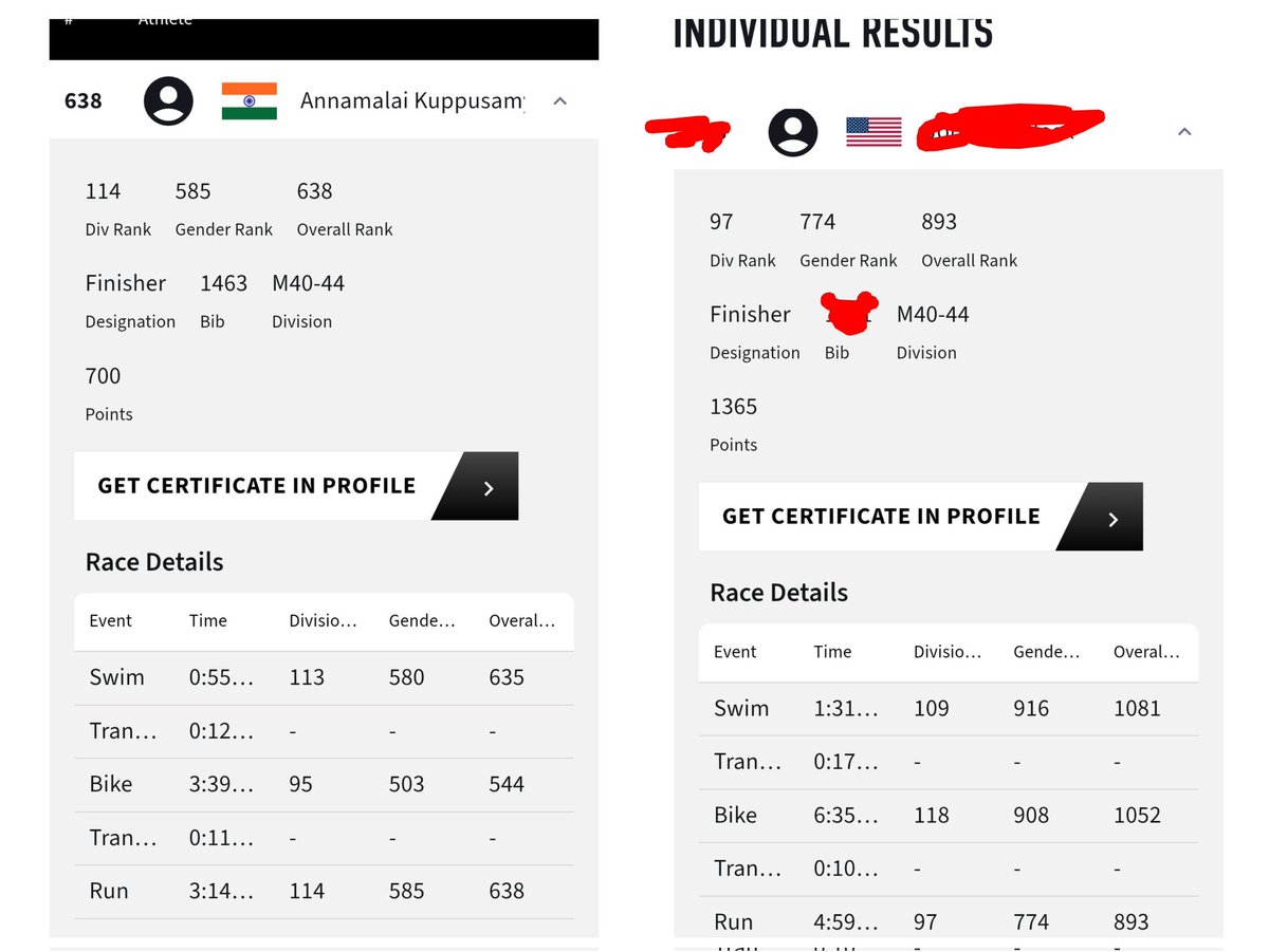 Jayalakshm61866's tweet image. Sharing a comparison for the dumb heads who question @annamalai_k ji&apos;s timing. To the right is the results of a friend in same age category who did similar it in florida for #6 th time. இப்படி சொன்னாலும் அந்த முட்டள்களுக்கு புரியவா போகுது 🤦‍♂️ #ironman