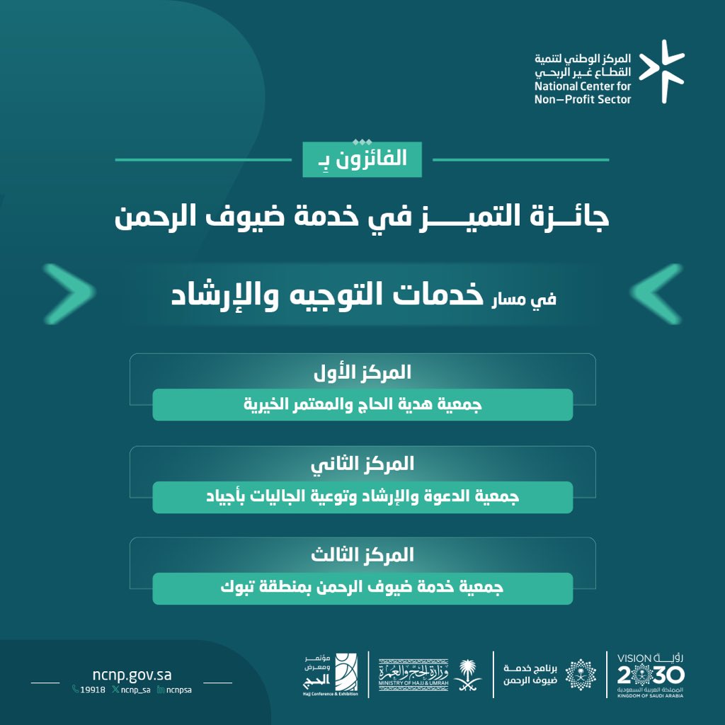 نهنئ الجمعيات الأهلية الحاصلة على "جائزة التميز في خدمة ضيوف الرحمن" في مسار خدمات التوجيه والإرشاد.

متمنين لهم دوام التوفيق والنجاح.