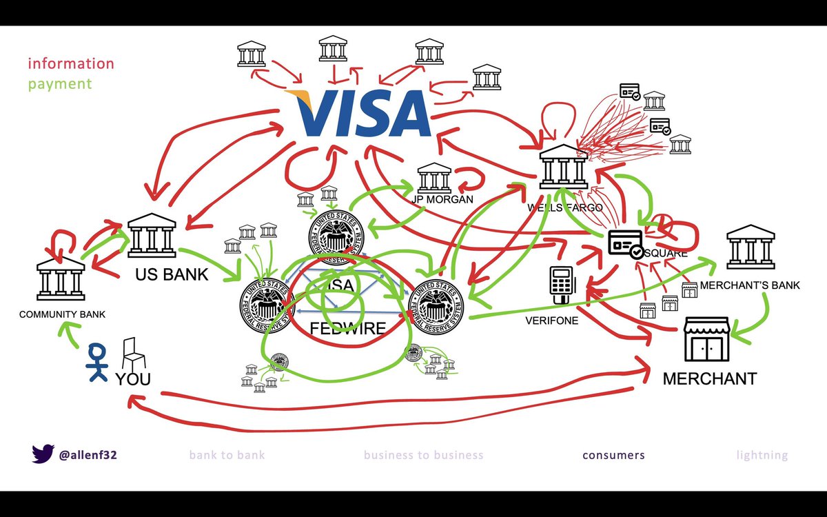 but why would square want merchants to accept bitcoin?