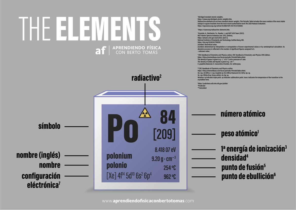 THE ELEMENTS 
Tabla periódica de gran formato para proyectos de centro.