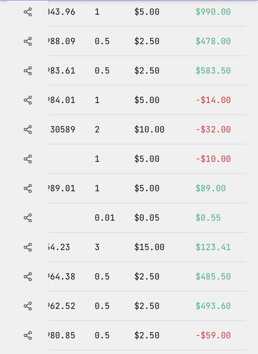 My dawg out the streets came out of trading retirement this week. 

He’s up like 4 racks in a week with a 50k account. 

Bro hasn’t opened a single trade in almost a year 😂😂😂😂 

The Felons I know trade better than CT