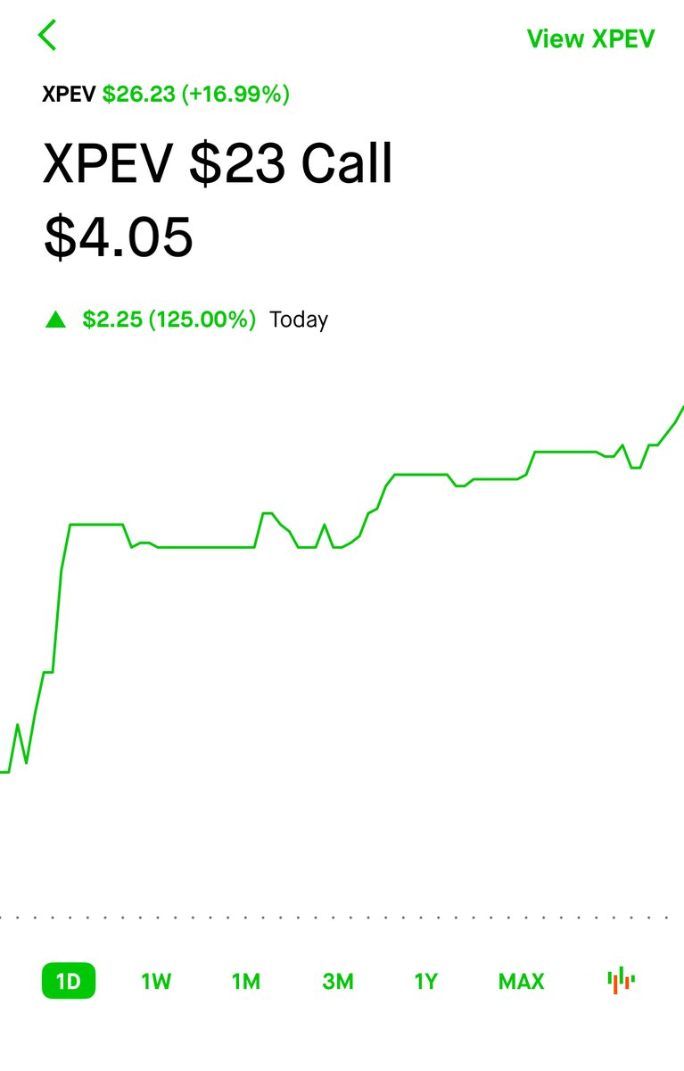 Travis Biziorek tweet media