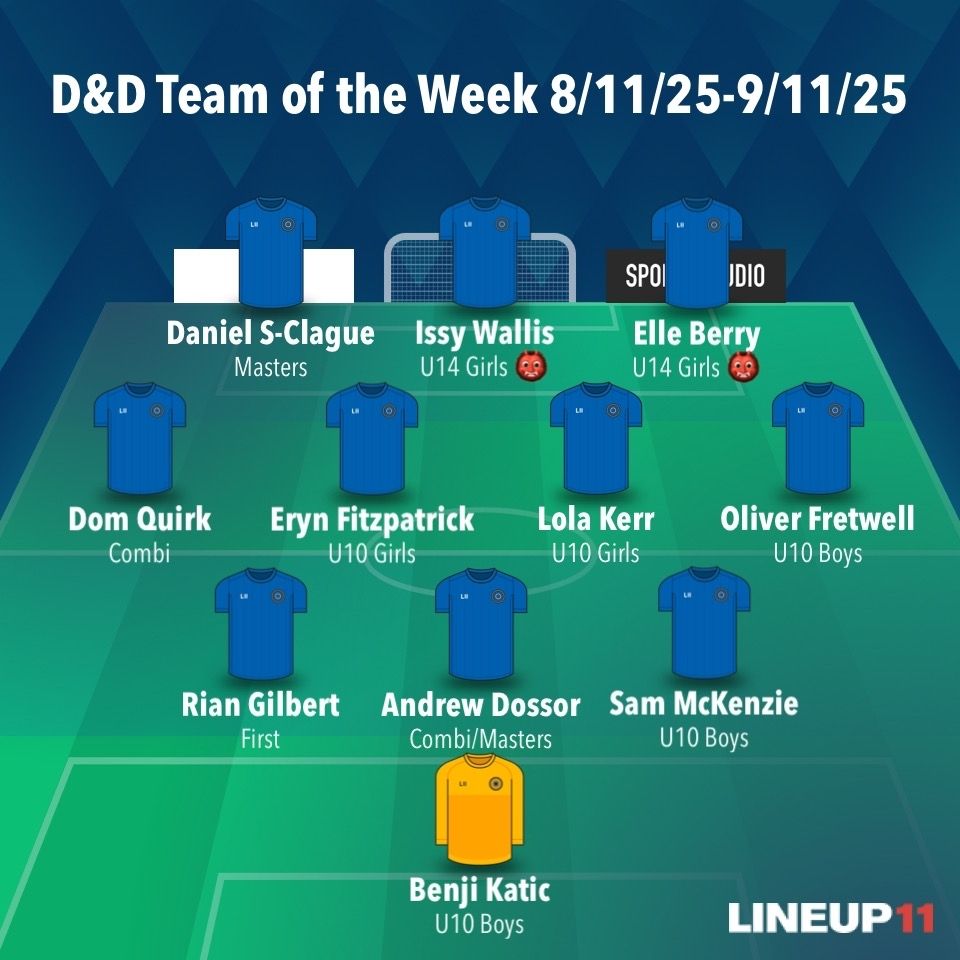 TEAM OF THE WEEK

Congratulations to all who made it into our 9th team of the week of the season.