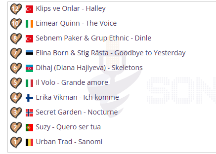Voted #esc250