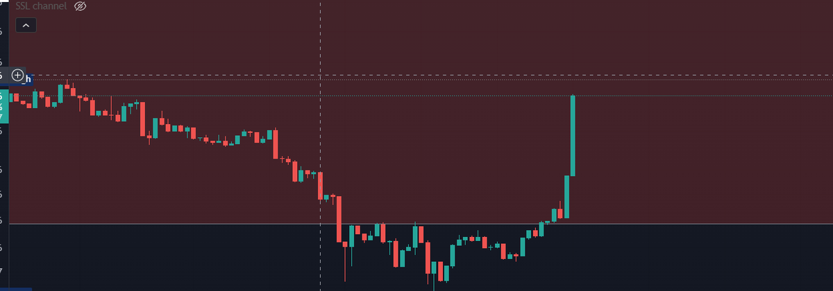 Very Violent moves $TITANX #7