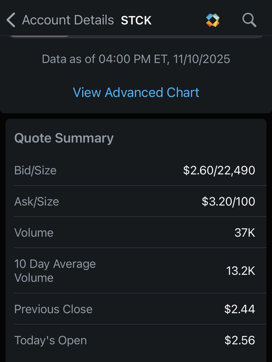 $STCK volume is ticking up.  Each share represents 4.82 $STX.  37K in volume represents 178,340 $STX.