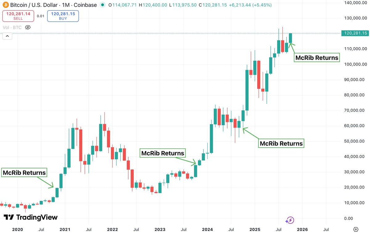 DreeamReaper's tweet image. Study the $McRib Theory ✍️

CA: CpqEUjzrco1eu4Te9JQk7iNtL9EQCGFRLrjYBN6zpump
