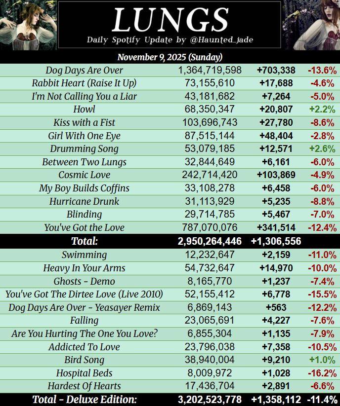 Haunted Charts tweet media