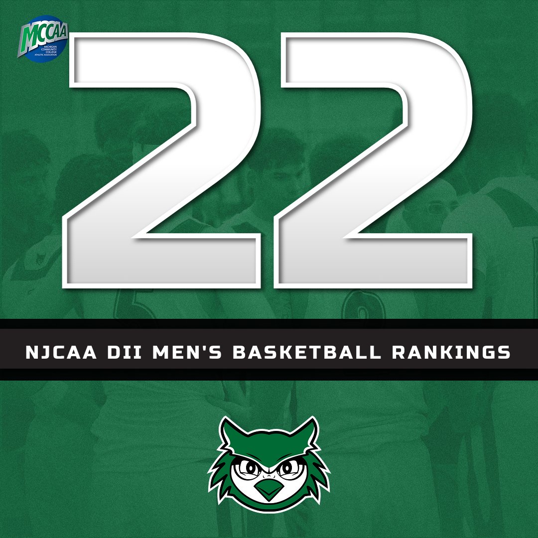 For the first time this season, Men's basketball has cracked the Top 25 NJCAA DII Basketball rankings! 🎉

After going 3-0 last week with win's over #14 Kalamazoo, Lakeland, and Cuyahoga, the Owls come in at #22 in the country. 

#OwlNation