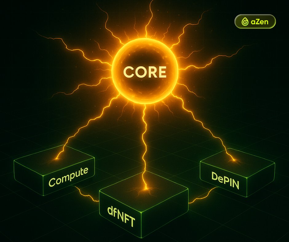 azen_protocol's tweet photo. The engine.
The intelligence.
The connection.
aZen Core powers everything.
#aZen #Infrastructure https://t.co/QLLMnoF8NA