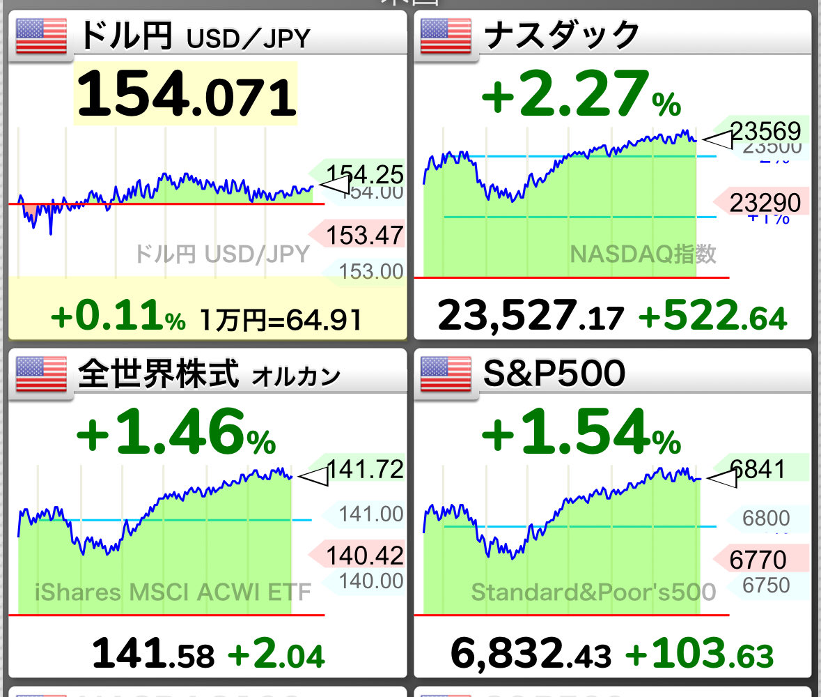 tonkatsu_index's tweet photo. 寝ているだけなのにお金が増えてる皆さん
おめでとうございます。全員優勝です。 https://t.co/YldTQd4huO