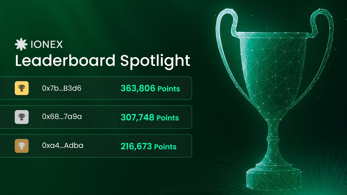 Traders and LPs are stacking Ionex Points and climbing the ranks.

Are you in? Share your position!
If not, you’re still early. Join now → ionex.trade