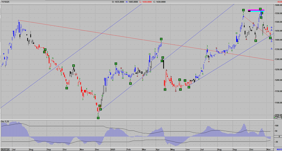 $ARSB #dolarblue. El #dolar no se puede predecir....