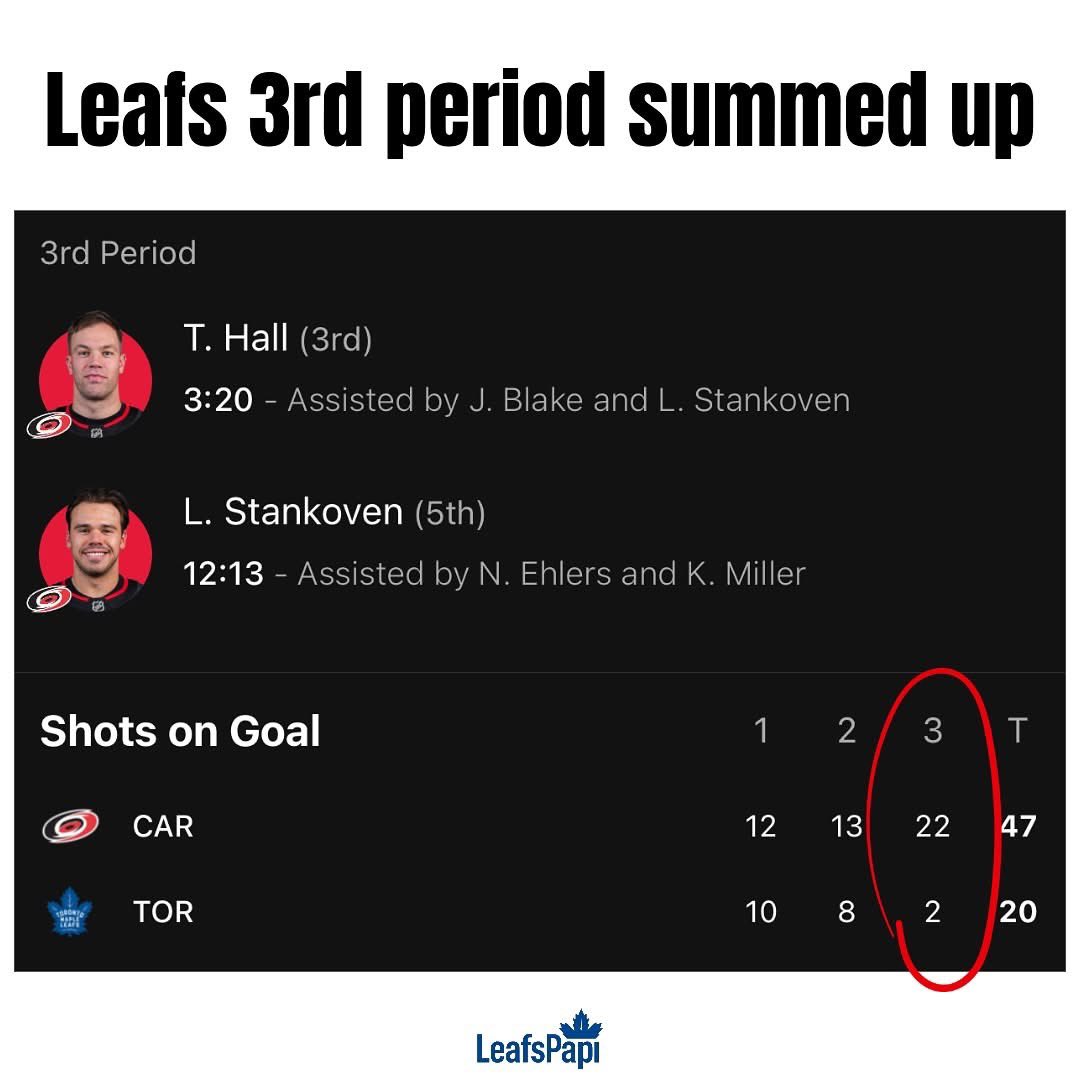 What more can one say? <a href="/OverDrive1050/">OverDrive</a> <a href="/HayesTSN/">Bryan Hayes</a> <a href="/jamiemclennan29/">Jamie McLennan</a> <a href="/odognine2/">Jeff O’Neill</a>