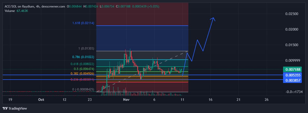 preben_sol's tweet image. $ACE

Ehm....... something like this mby???

Follow the movement

TECH IS GOOD and DEV IS BASED

x402
