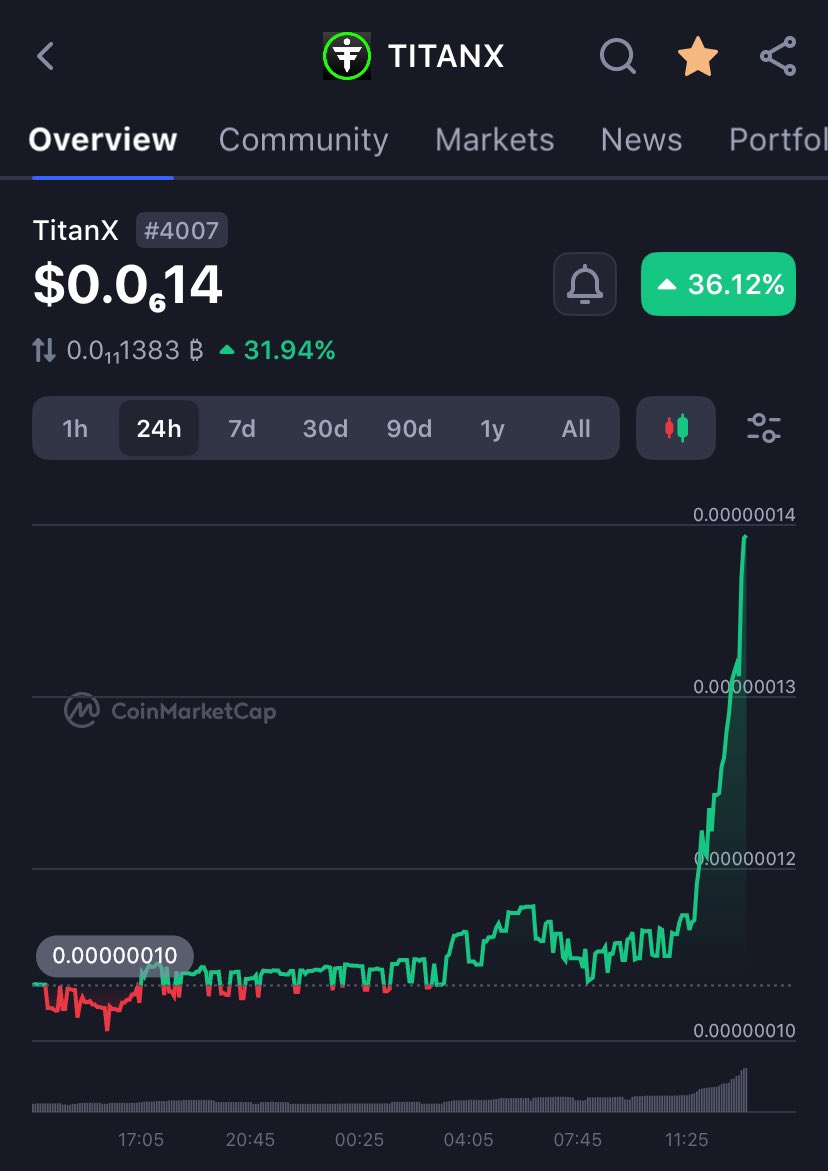 $TitanX making a massive move today 👀