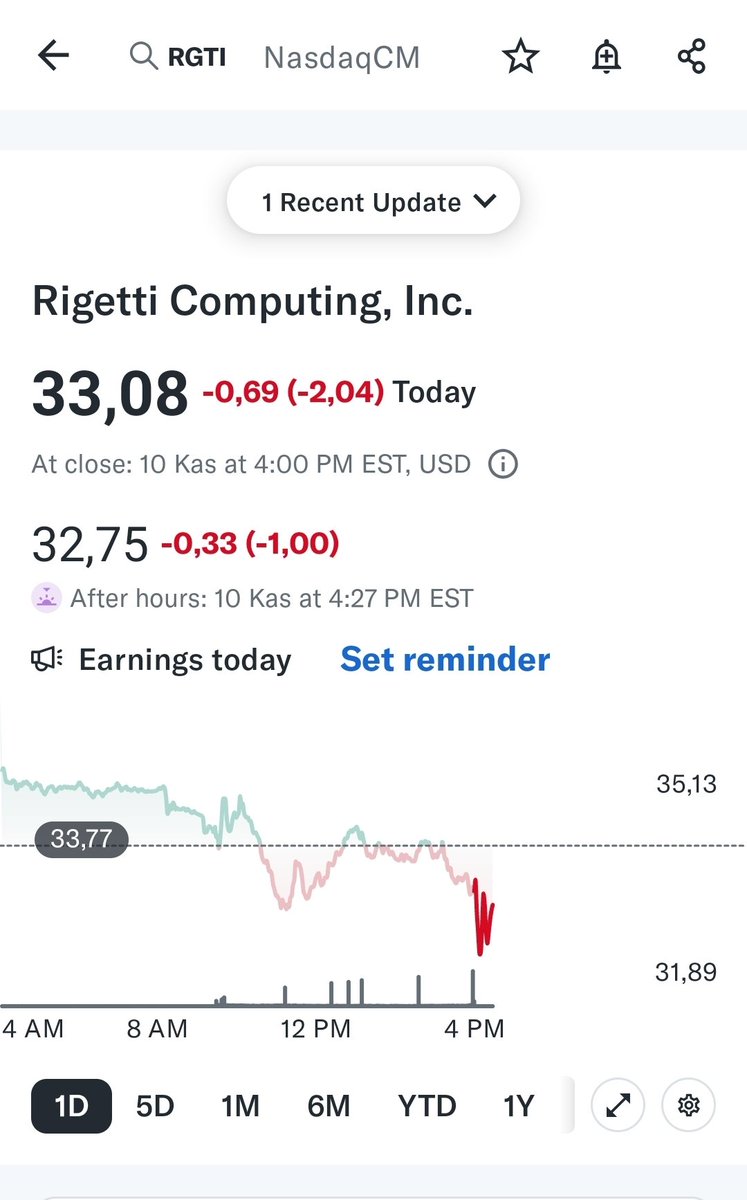 Zekman17's tweet photo. $RGTI kötü bilanco getirdi ( beklenen de buydu 😅 ) https://t.co/jgGFkdblGP