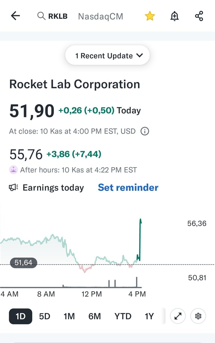 Zekman17's tweet photo. $RKLB guzel bilanco getirdi hisse 🚀 https://t.co/sVhVyvh4Bw