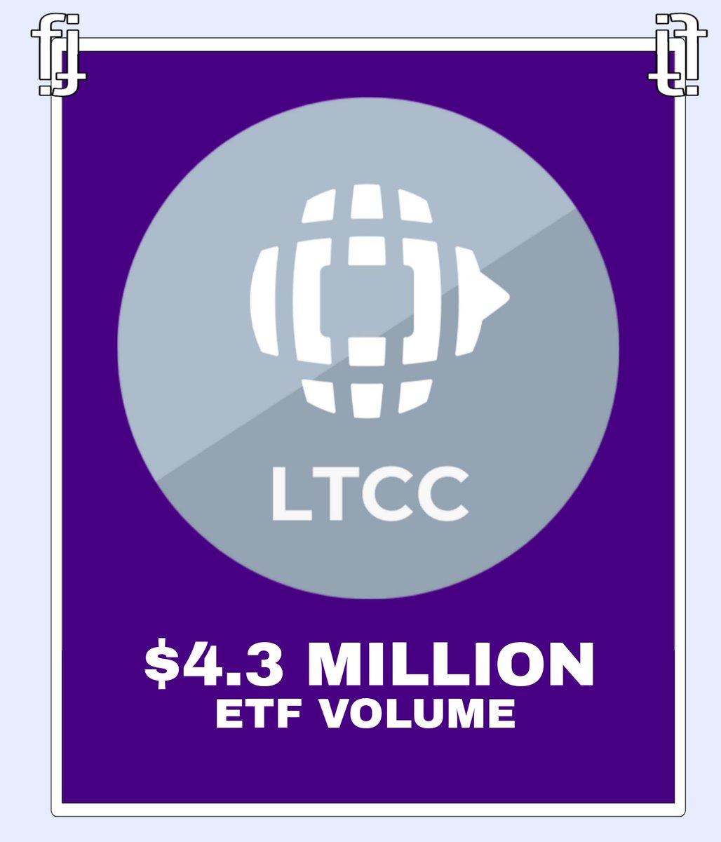 🚨 BREAKING!!!

$4,300,000 in daily volume was recorded in Canary's Litecoin ETF ($LTCC) today!

This represents an increase of over 200% from the launch-day volume.

In comparison, $HBR recorded $2M in volume, which is about 75% down from launch-day.

$LTC is organic 🔥.
