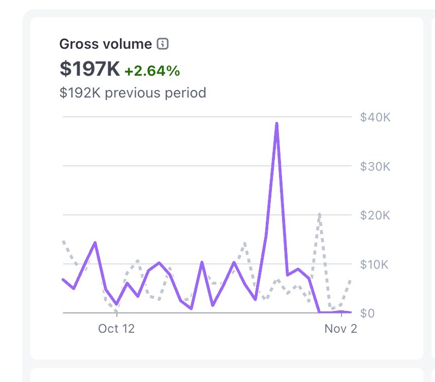 JulianGoldieSEO's tweet image. I made over $197,000 on Skool in the last 6 weeks

And I still see people sleeping on Skool monetization.

If you&apos;re not earning with communities + AI right now, you&apos;re missing the biggest wave since YouTube automation.

People constantly ask:

&quot;What do I sell?&quot;
&quot;How do I price…