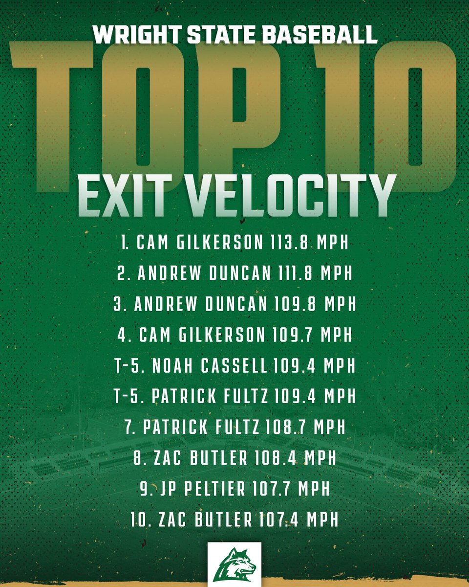 Wright State Baseball tweet media