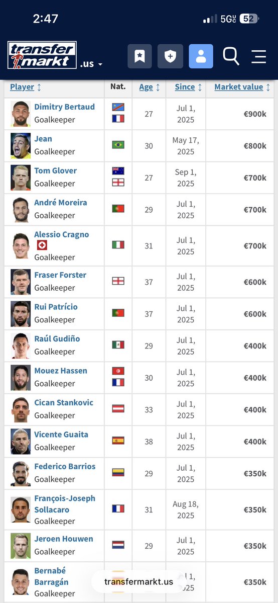 I would much rather rather have Corvi than any of these “top Free Agents”
 Would be funny to have 2 Bernabé’s though