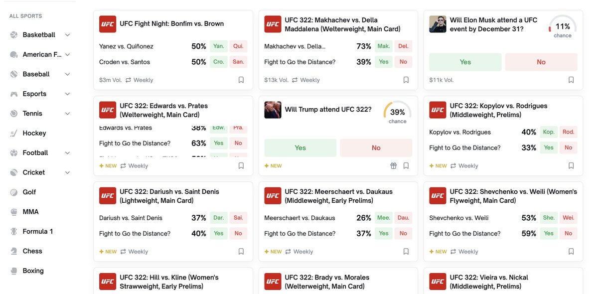 Polymarket has already added UFC 322 bets!

This time, there is a bit more variability than usual. So, I'll make more small bets on these event, that's nice.