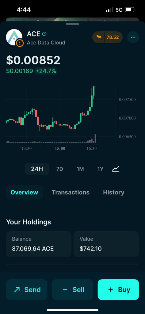 HefeJeffro's tweet image. Splashed my bag of $ACE before this run up! @acedatacloud LFG!!!🚀🚀🚀