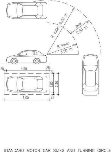 <a href="/EligioC/">Eligio Cabrera</a> <a href="/Holsteinson/">Alexander Holsteinson</a> Solo debes entender y visualizar radio de giro, y el agregado a favor del ancho de la acera de 2.50m que ayuda, pero no evita que al salir de vuelta, no entren en el carril de la avenida 27 de Feb, en una sola maniobra.