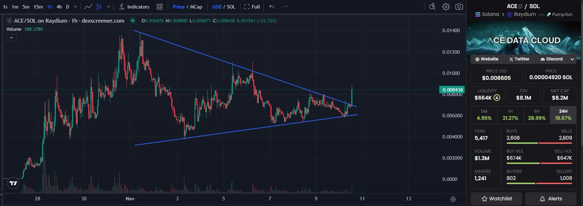 MansaMusaX3R's tweet image. When you cater to developers with APIs, tools, modular SaaS, you unlock multiple revenue axes — B2B + B2C + developer ecosystem

Imagine tens of thousands of apps tapping into their stack, paying micro-fees or leveraging $ACE utility. 

That kind of network effect can fuel $ACE