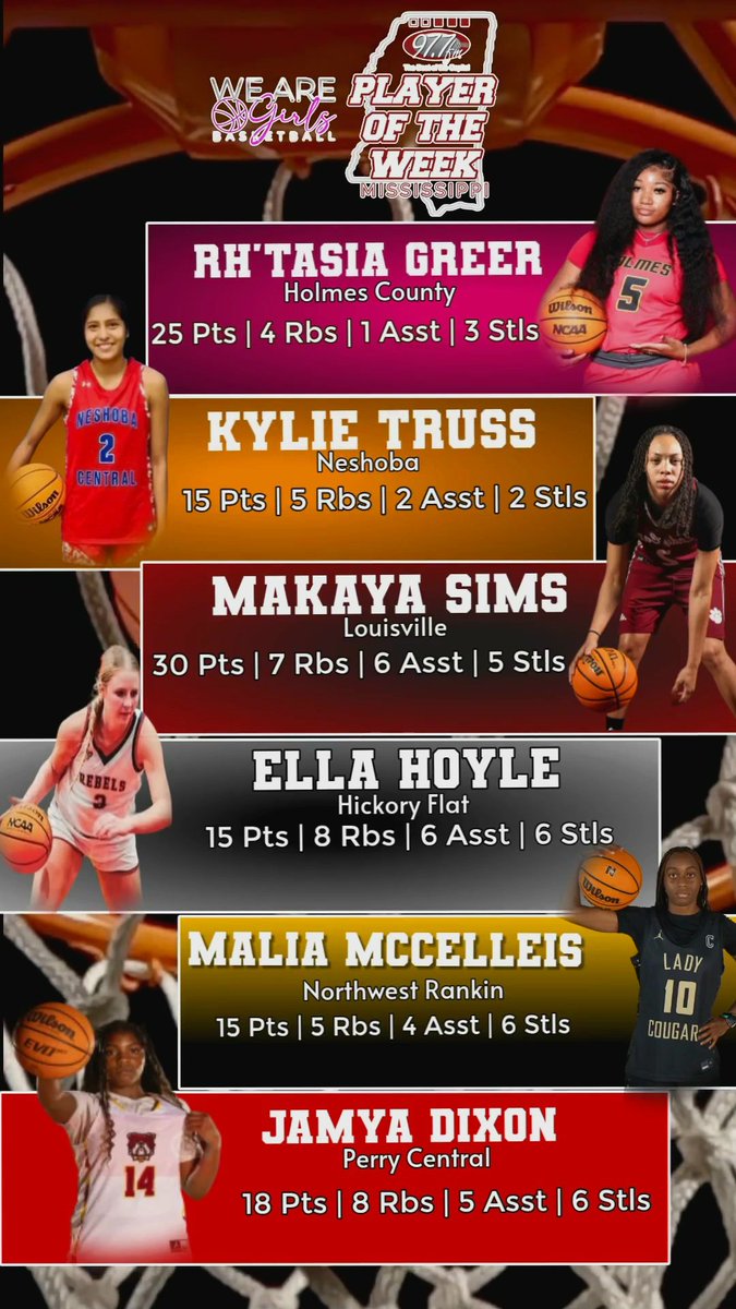 WAGBHOOPS's tweet photo. WAGB 97.7 Player of the Week https://t.co/hndZUHPP7k 
Here are the week 1 nominees for Player of the Week. We had a lot of submissions. If your player didn't make it, you have to have their coach to submit. They have all the information to do so. GOOD LUCK TO ALL! https://t.co/ElKDTWHdmu