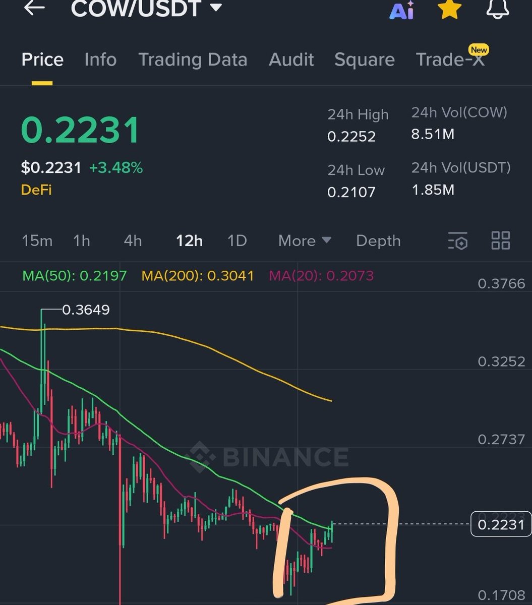 God50828651's tweet photo. Nobody talks about $cow but this thing looks ready to pump like 20 to 30%. I like to trade coins that moonboys dont exist. And no one cares about #cow seems good https://t.co/H5f0oi4ZcC