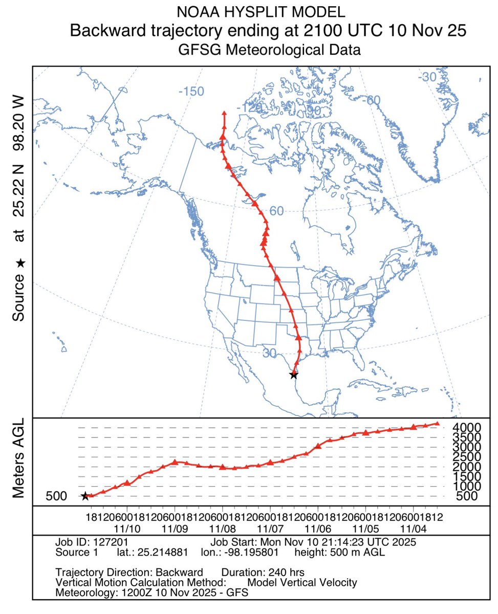 🐻‍❄️✨ DESDE EL MERITITO ÁRTICO

La masa de aire ártico que ingresó ayer domingo, hace tan solo unos días se encontraba sobre el océano Ártico, en el mar de Beaufort, a miles de kilómetros de distancia.

Viajó hacia el sur profundo hasta #Tamaulipas, marcando el inicio de un patrón